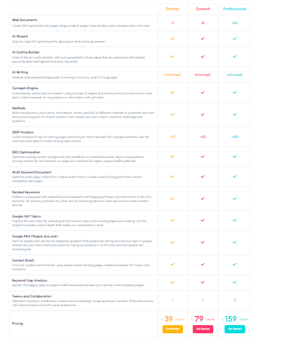 Outranking pricing