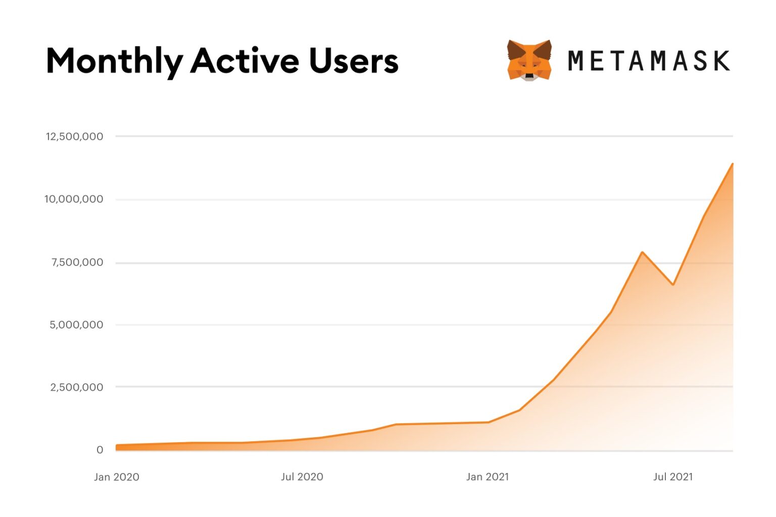 how to create an app that binds with metamask