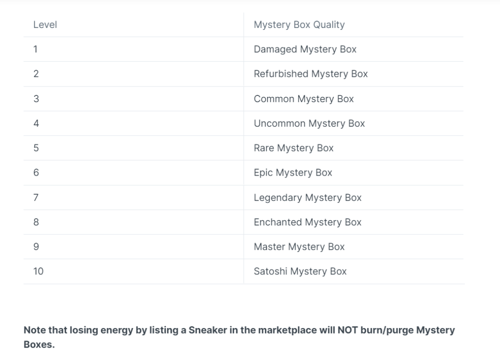STEPN Mystery boxes