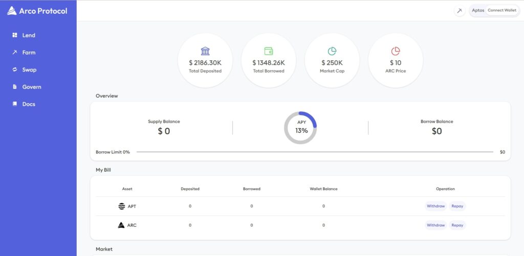 Arco Protocol