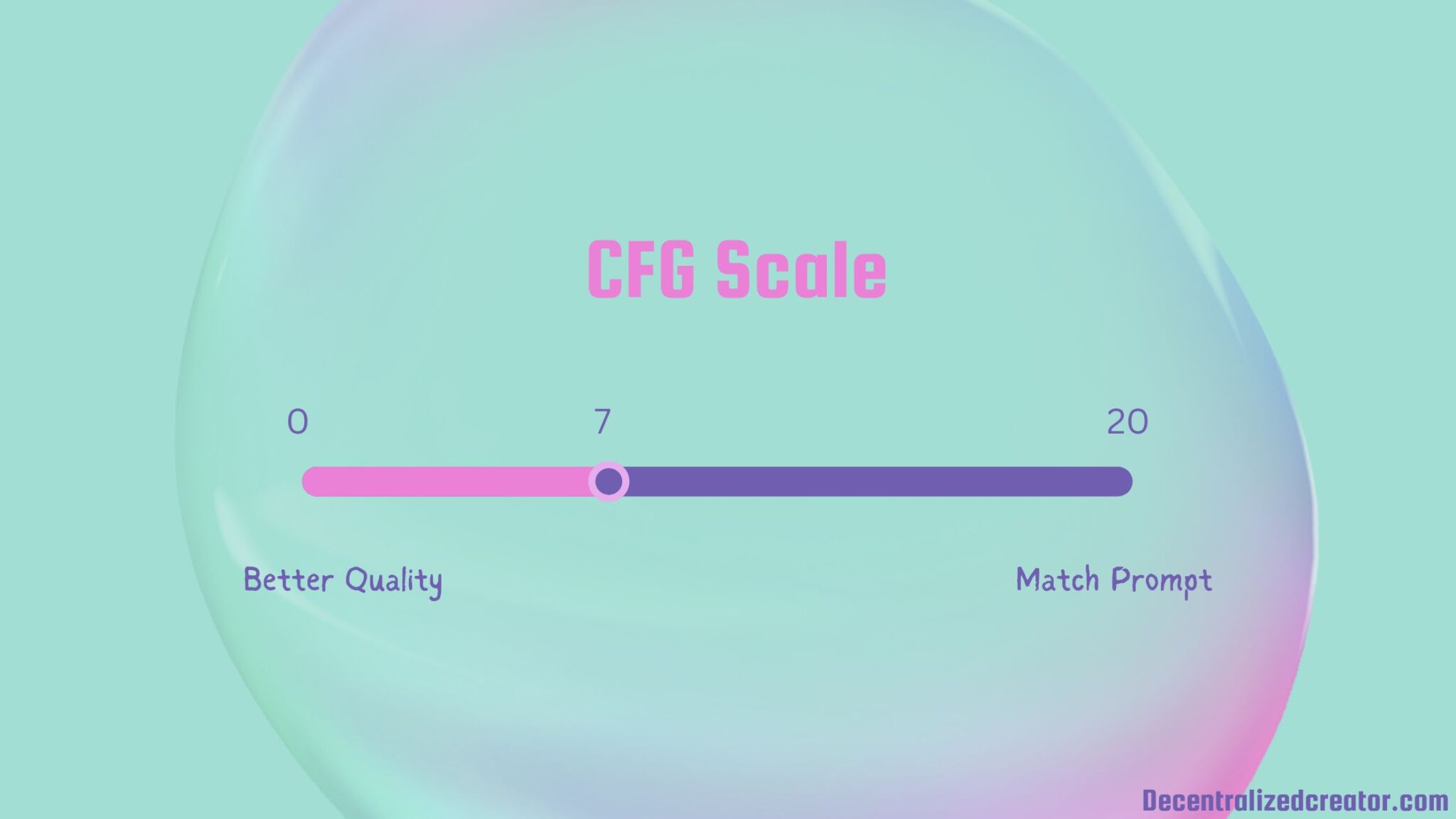 what-is-cfg-scale-in-stable-diffusion-and-how-to-use-it